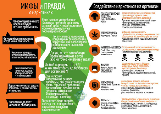 мифы о наркотиках